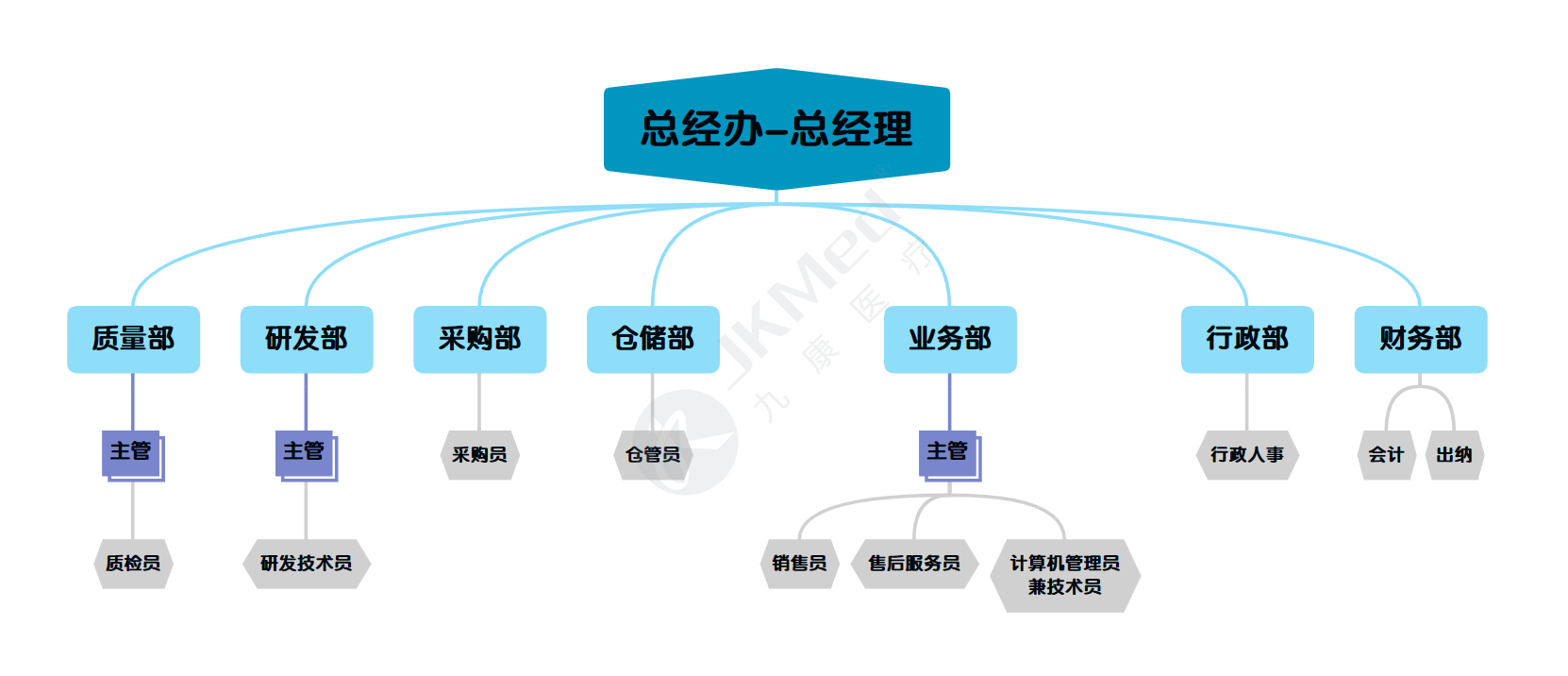 組織結構圖.png